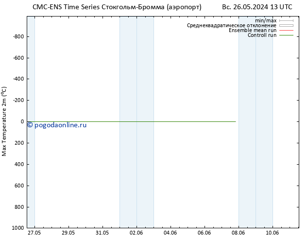 Темпер. макс 2т CMC TS ср 29.05.2024 13 UTC