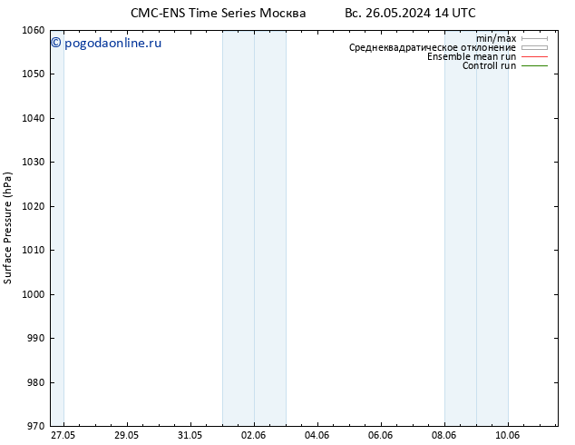 приземное давление CMC TS пн 27.05.2024 14 UTC