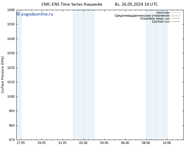 приземное давление CMC TS Вс 02.06.2024 20 UTC