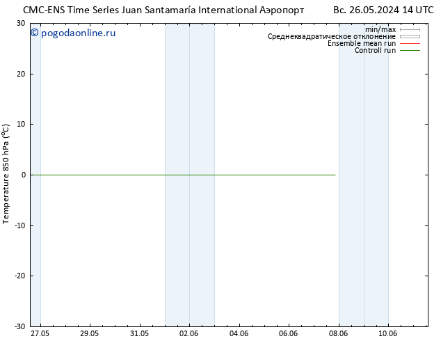 Temp. 850 гПа CMC TS пт 31.05.2024 14 UTC