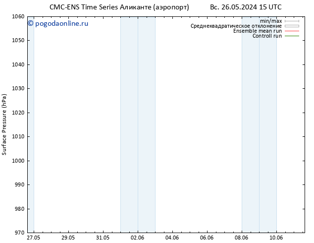 приземное давление CMC TS сб 01.06.2024 15 UTC