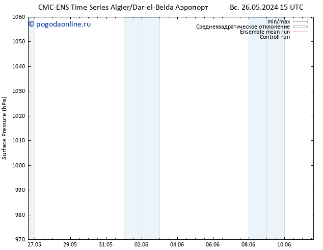 приземное давление CMC TS чт 30.05.2024 15 UTC