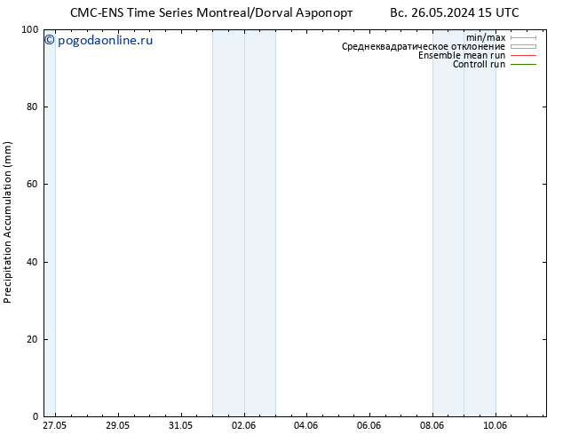 Precipitation accum. CMC TS Вс 26.05.2024 21 UTC