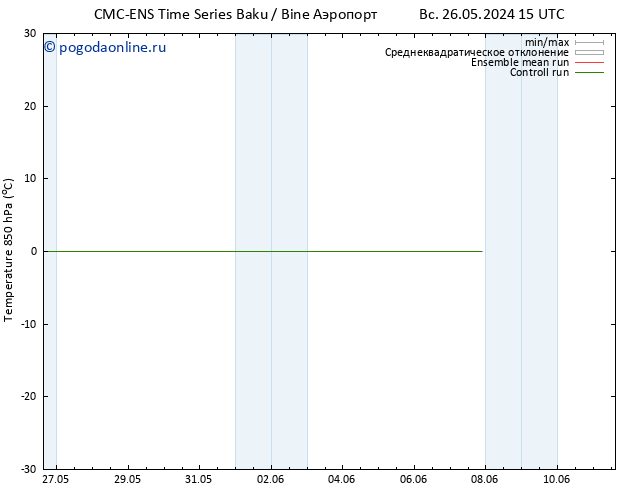 Temp. 850 гПа CMC TS ср 29.05.2024 09 UTC