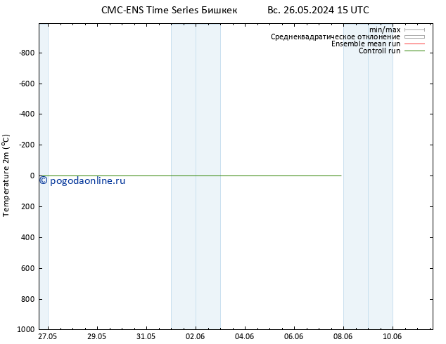 карта температуры CMC TS чт 30.05.2024 03 UTC