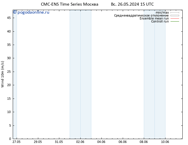 ветер 10 m CMC TS ср 05.06.2024 15 UTC