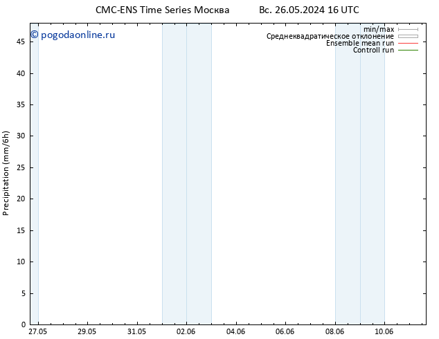 осадки CMC TS Вс 26.05.2024 22 UTC