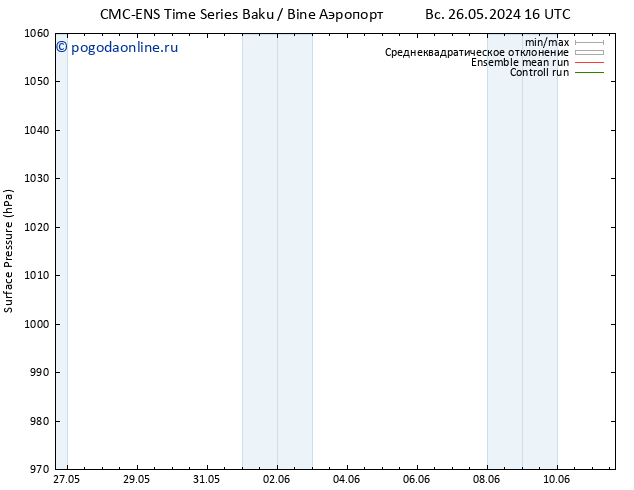 приземное давление CMC TS сб 01.06.2024 22 UTC