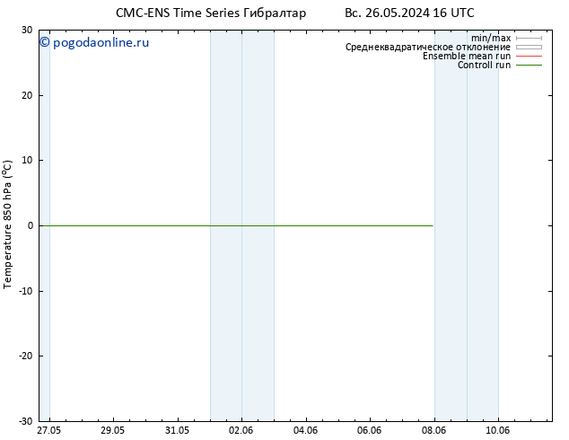 Temp. 850 гПа CMC TS Вс 26.05.2024 16 UTC