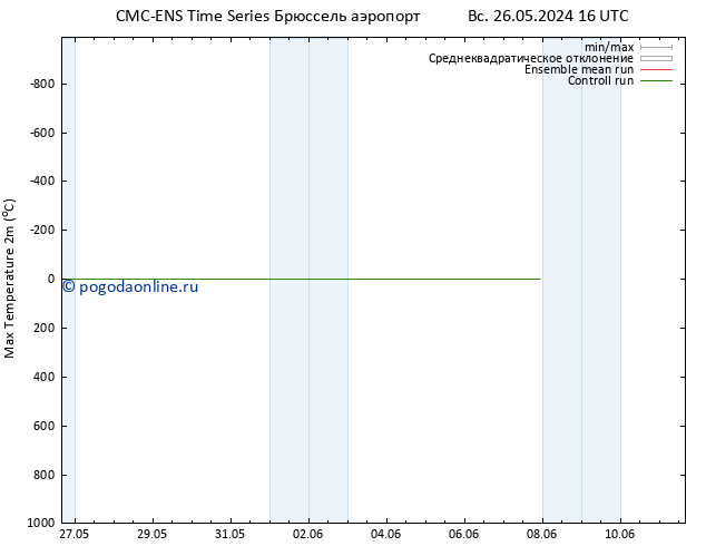 Темпер. макс 2т CMC TS ср 29.05.2024 16 UTC