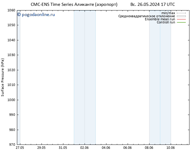 приземное давление CMC TS вт 28.05.2024 11 UTC