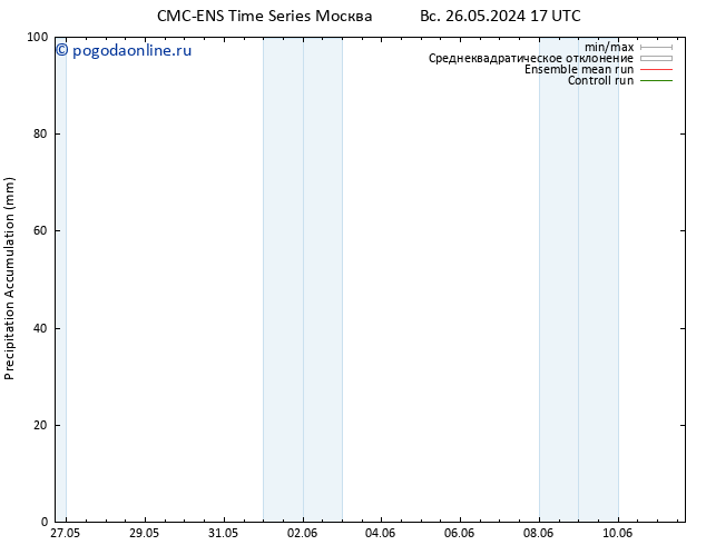 Precipitation accum. CMC TS пт 07.06.2024 23 UTC