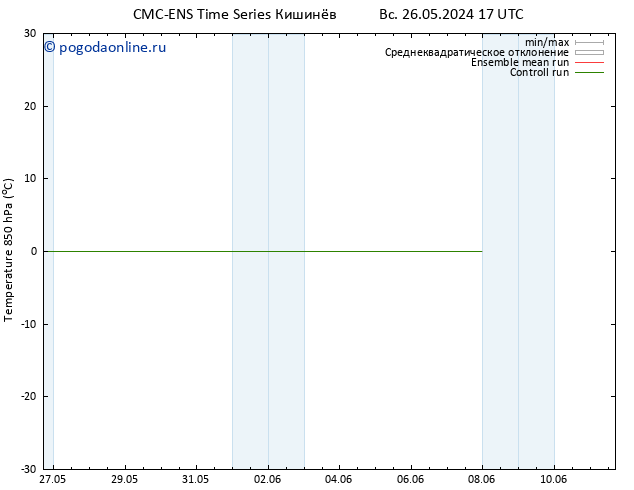 Temp. 850 гПа CMC TS пт 07.06.2024 23 UTC