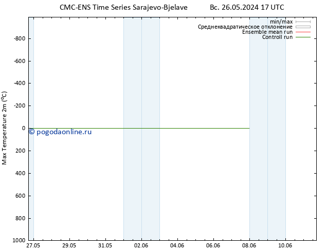 Темпер. макс 2т CMC TS ср 29.05.2024 05 UTC