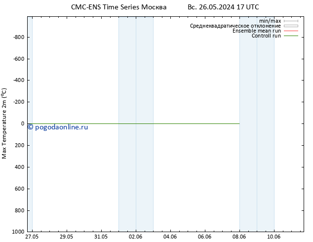 Темпер. макс 2т CMC TS пн 27.05.2024 23 UTC