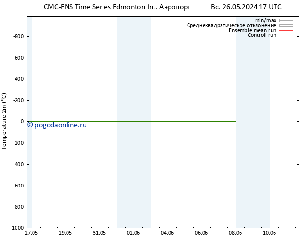 карта температуры CMC TS Вс 02.06.2024 11 UTC