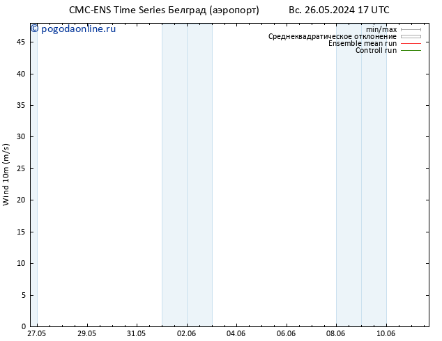 ветер 10 m CMC TS пн 03.06.2024 17 UTC