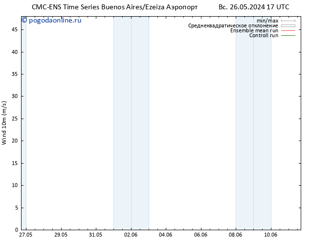 ветер 10 m CMC TS Вс 26.05.2024 23 UTC