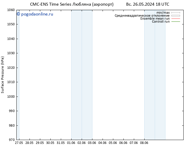 приземное давление CMC TS пн 03.06.2024 00 UTC