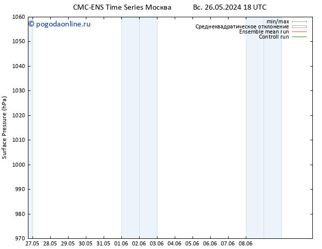 приземное давление CMC TS пн 27.05.2024 18 UTC