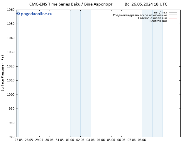 приземное давление CMC TS сб 01.06.2024 06 UTC