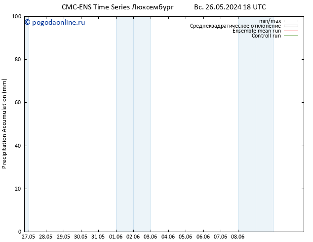 Precipitation accum. CMC TS сб 08.06.2024 00 UTC