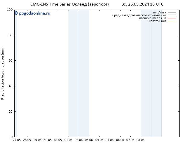 Precipitation accum. CMC TS Вс 02.06.2024 18 UTC