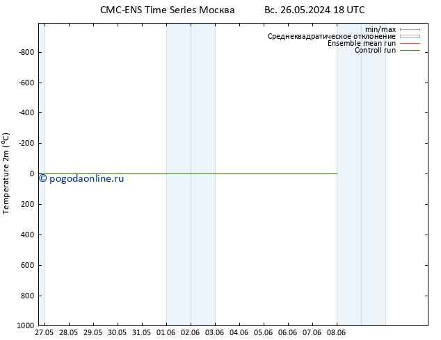 карта температуры CMC TS пн 27.05.2024 00 UTC