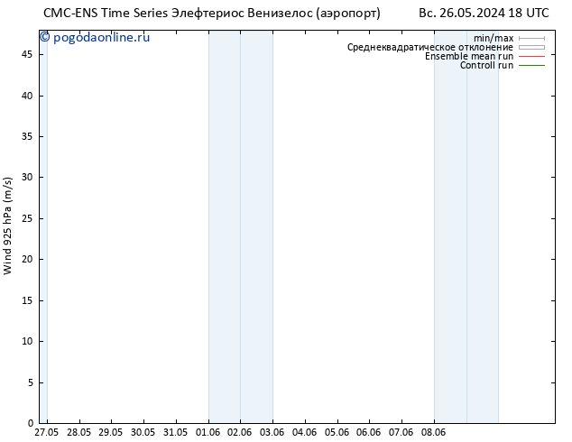 ветер 925 гПа CMC TS ср 29.05.2024 00 UTC