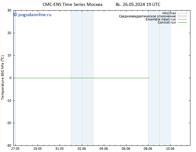 Temp. 850 гПа CMC TS пт 31.05.2024 19 UTC