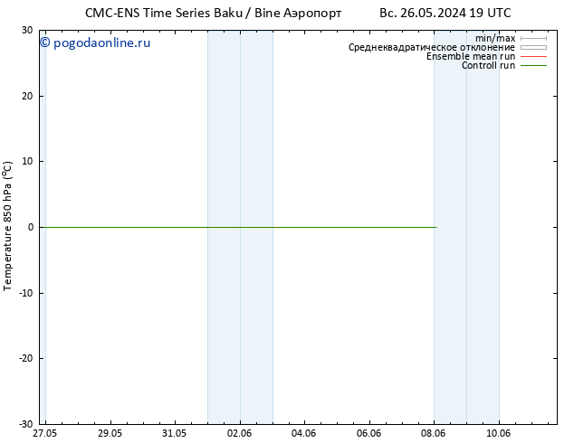 Temp. 850 гПа CMC TS сб 08.06.2024 01 UTC