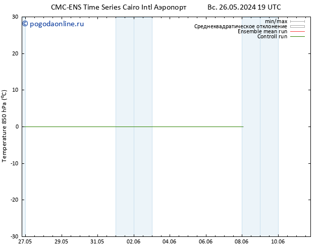 Temp. 850 гПа CMC TS вт 28.05.2024 19 UTC