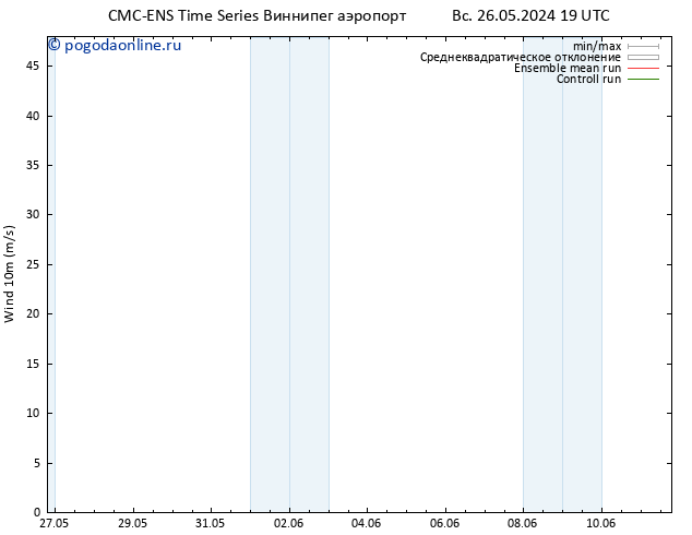 ветер 10 m CMC TS пн 03.06.2024 19 UTC