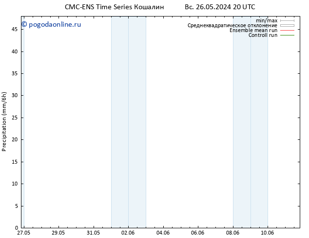 осадки CMC TS вт 28.05.2024 14 UTC