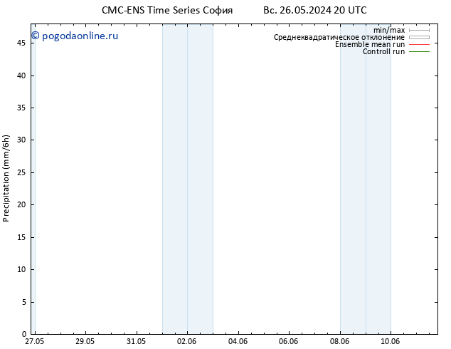 осадки CMC TS Вс 26.05.2024 20 UTC