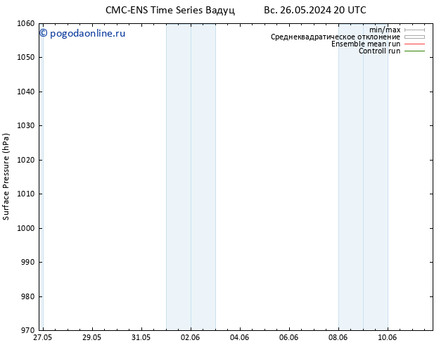 приземное давление CMC TS пн 27.05.2024 02 UTC