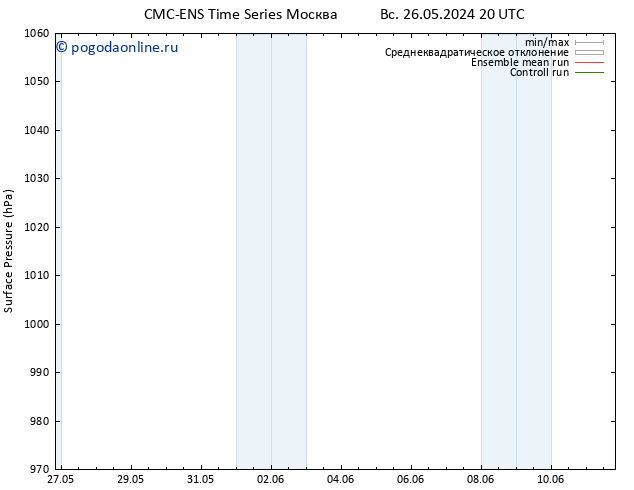 приземное давление CMC TS пт 31.05.2024 14 UTC