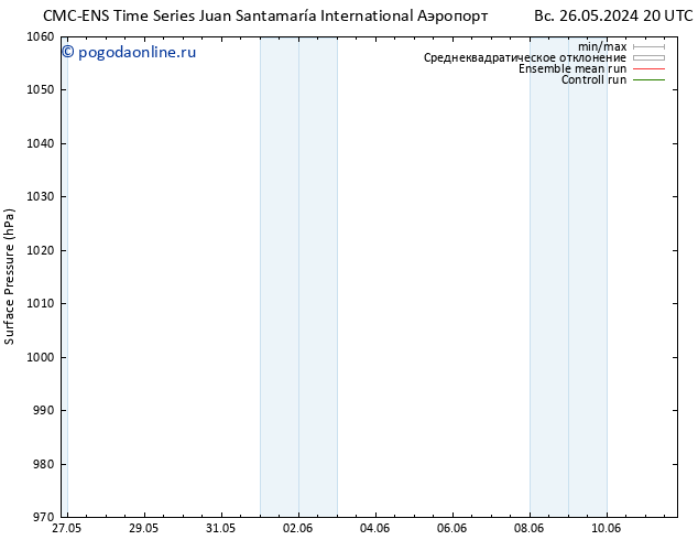 приземное давление CMC TS вт 28.05.2024 20 UTC