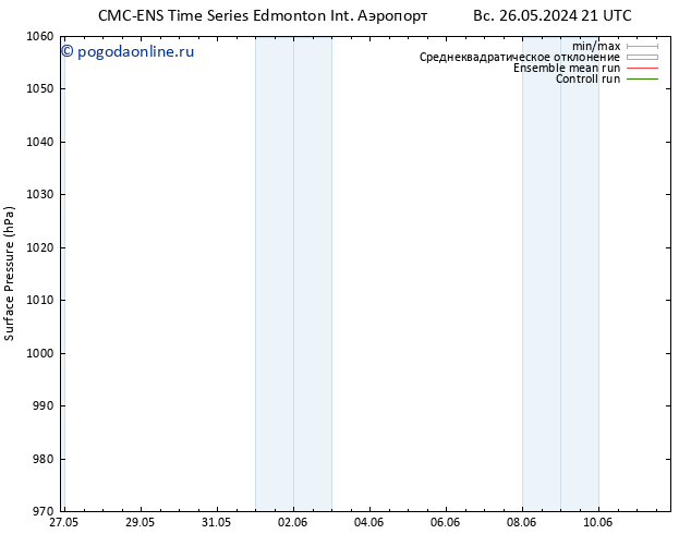 приземное давление CMC TS пн 27.05.2024 21 UTC