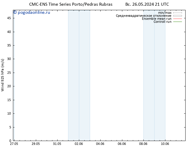 ветер 925 гПа CMC TS пн 27.05.2024 03 UTC