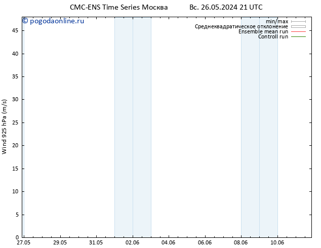 ветер 925 гПа CMC TS пт 31.05.2024 21 UTC