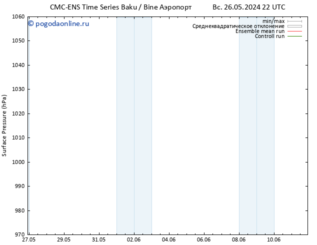 приземное давление CMC TS ср 29.05.2024 04 UTC