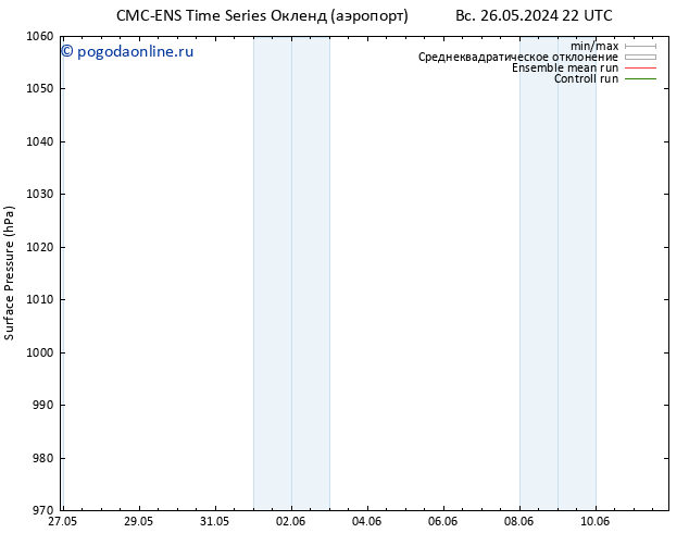 приземное давление CMC TS чт 30.05.2024 22 UTC