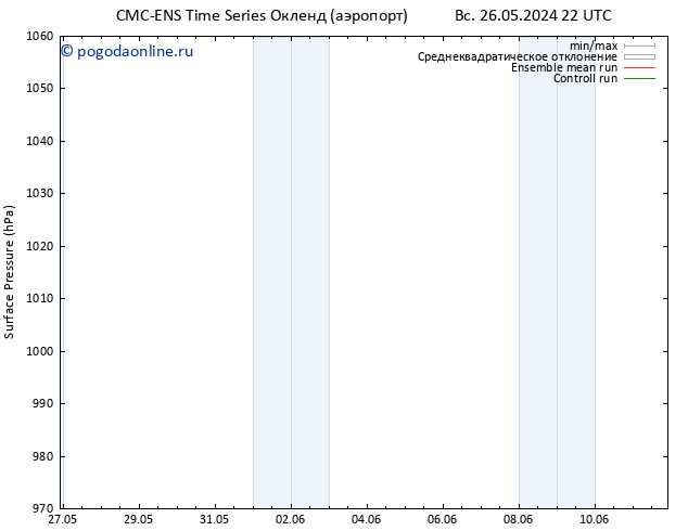 приземное давление CMC TS ср 29.05.2024 22 UTC