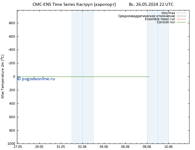 Темпер. макс 2т CMC TS чт 30.05.2024 10 UTC