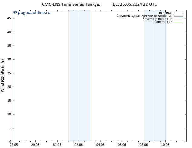 ветер 925 гПа CMC TS пн 03.06.2024 10 UTC