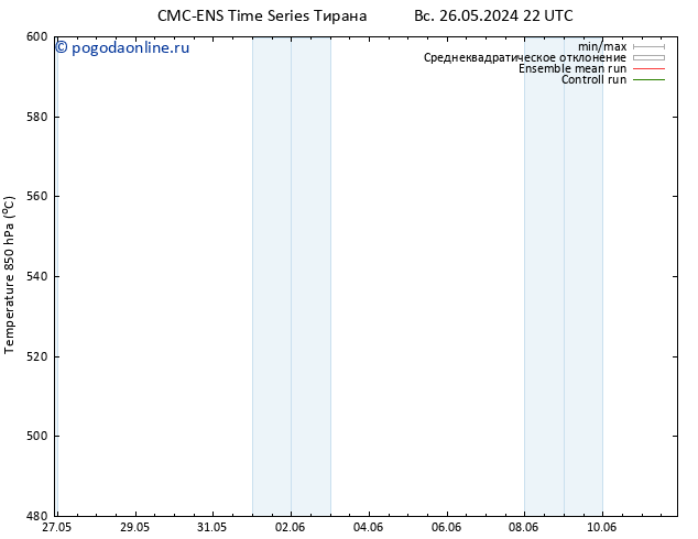 Height 500 гПа CMC TS пн 27.05.2024 04 UTC