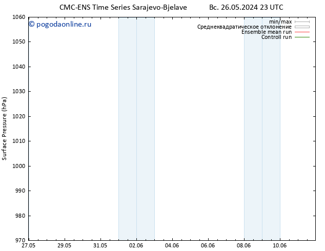 приземное давление CMC TS сб 08.06.2024 05 UTC