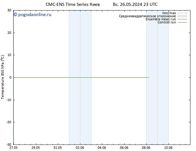 Temp. 850 гПа CMC TS чт 30.05.2024 11 UTC