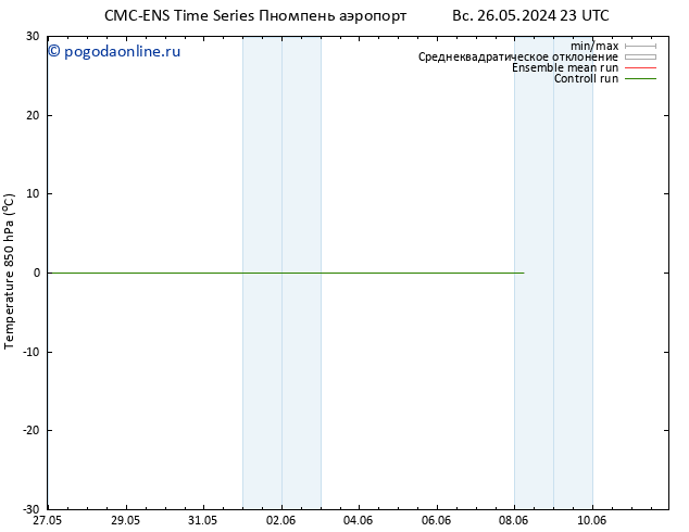 Temp. 850 гПа CMC TS сб 08.06.2024 05 UTC
